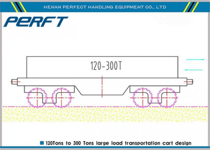 Endüstriyel depo malzeme taşımacılığı için 10 T Kablo Drum Plate Rail Transferi Sepeti