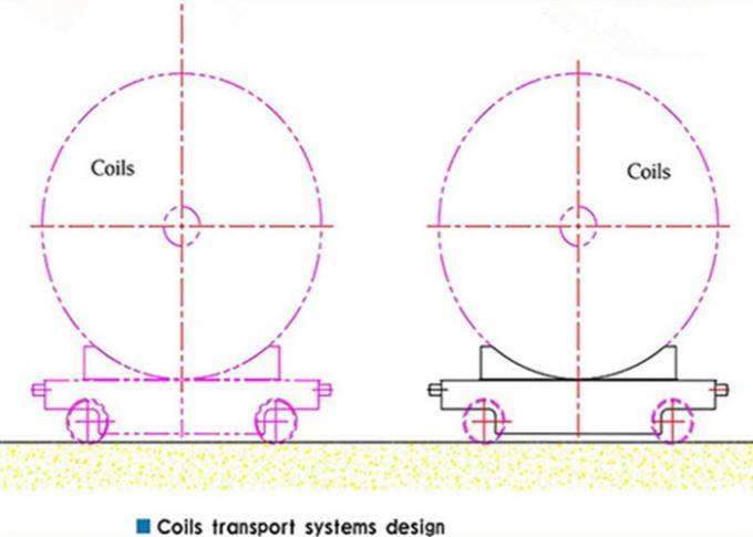 Endüstriyel kullanım için elektrikli Bobin Demiryolu Transferi Araba Alüminyum Motorlu Bobin Transferi Sepeti